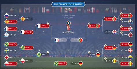fifa 2018 results